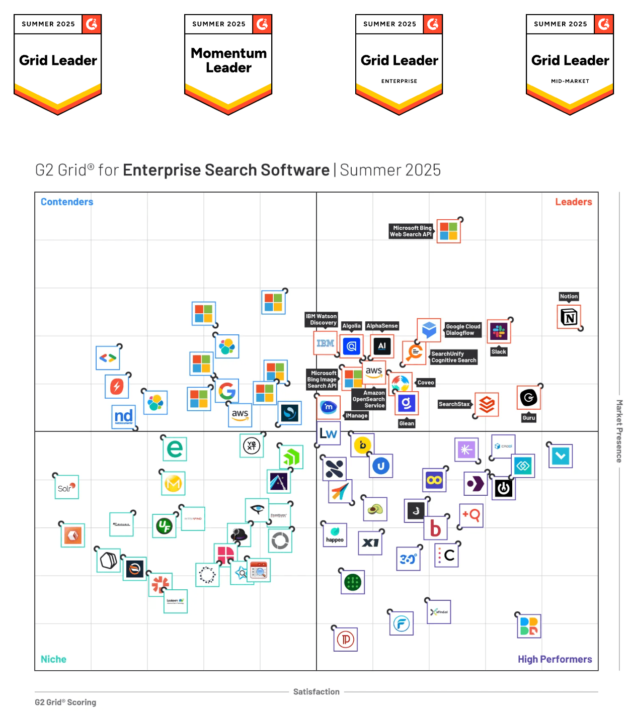 G2 feature grid full