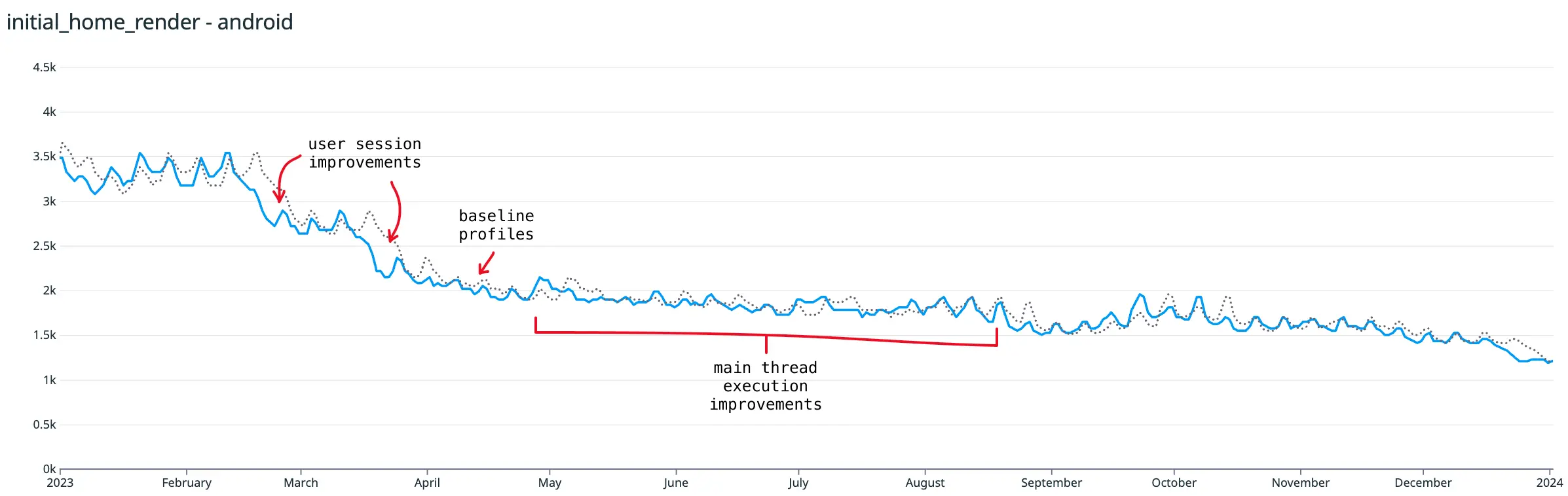 6th image for Android post