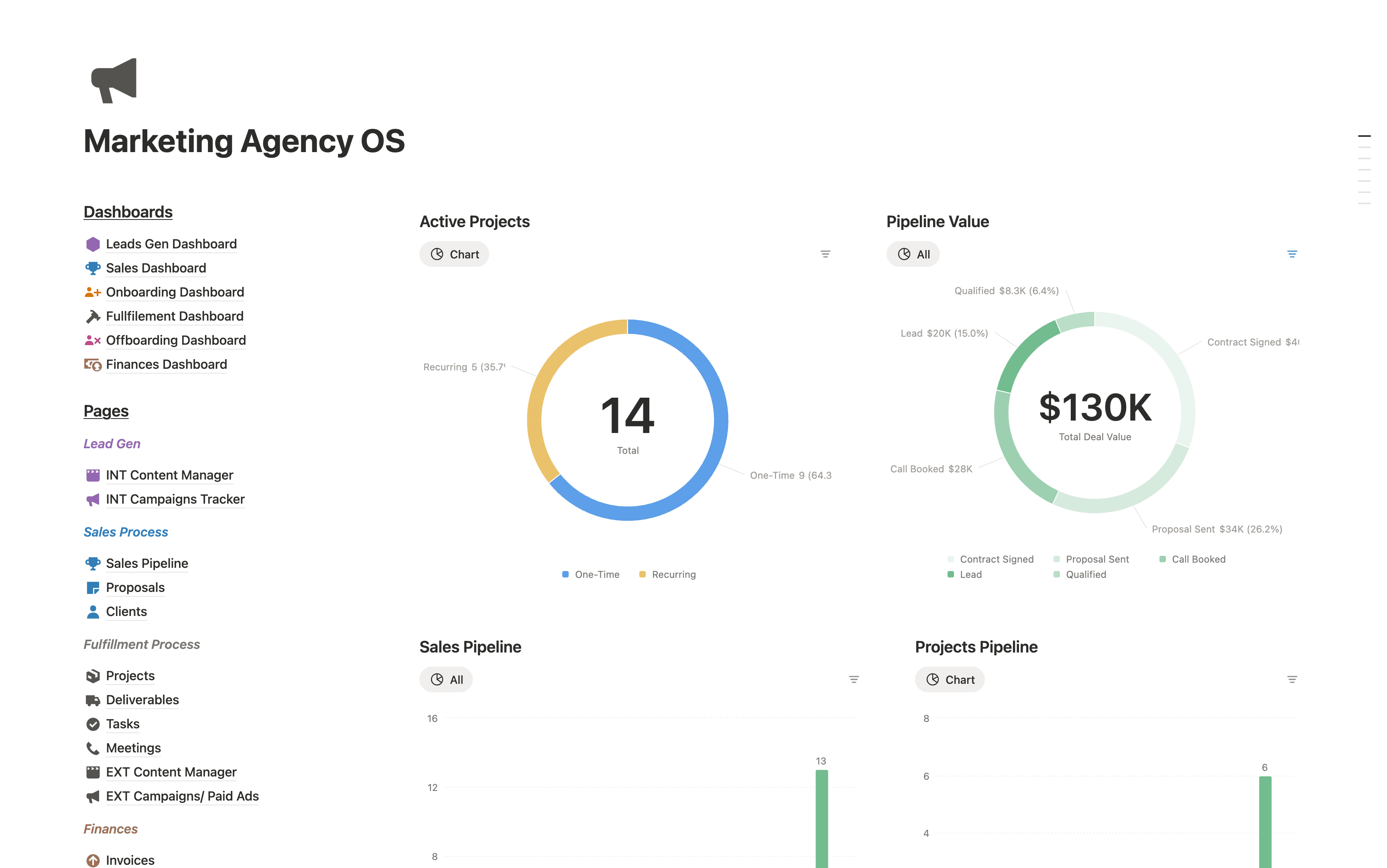 Marketing Agency Operations OS